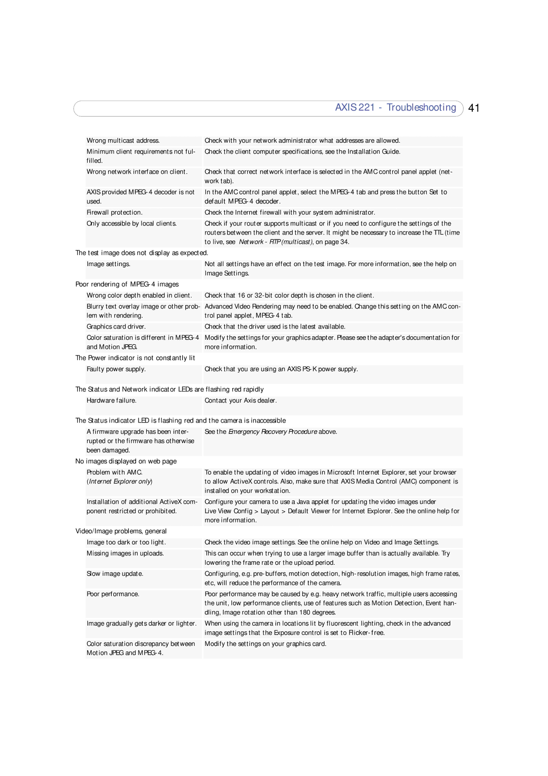 Axis Communications 221 user manual Default MPEG-4 decoder, Status and Network indicator LEDs are flashing red rapidly 