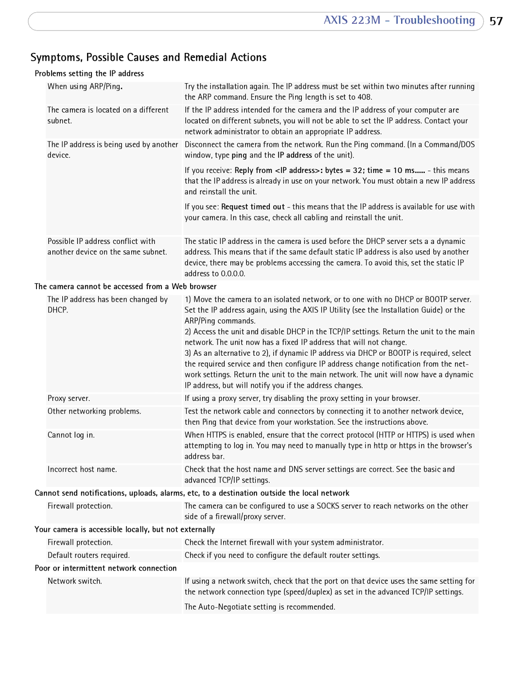 Axis Communications 223M user manual Symptoms, Possible Causes and Remedial Actions, Problems setting the IP address 