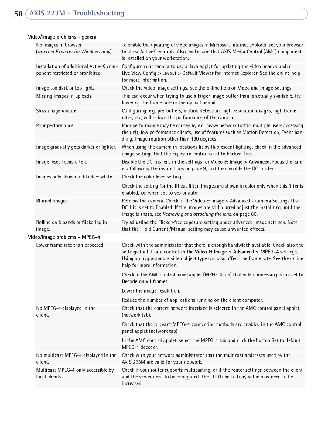 Axis Communications 223M user manual Video/Image problems general 