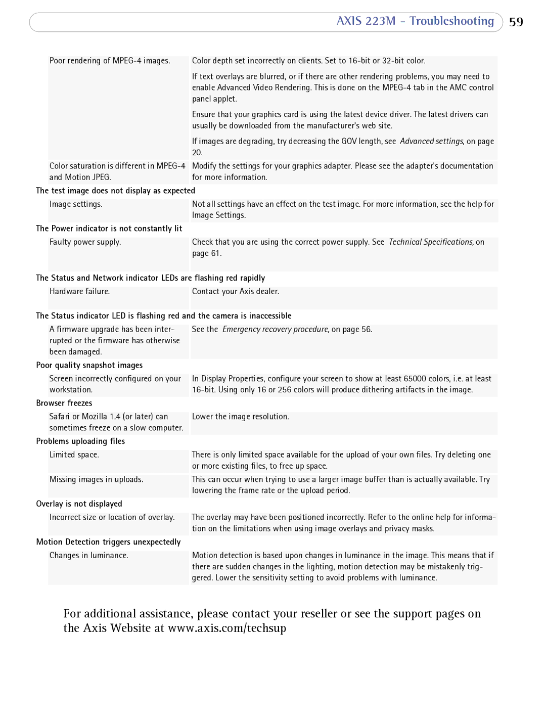 Axis Communications 223M user manual Status and Network indicator LEDs are flashing red rapidly 