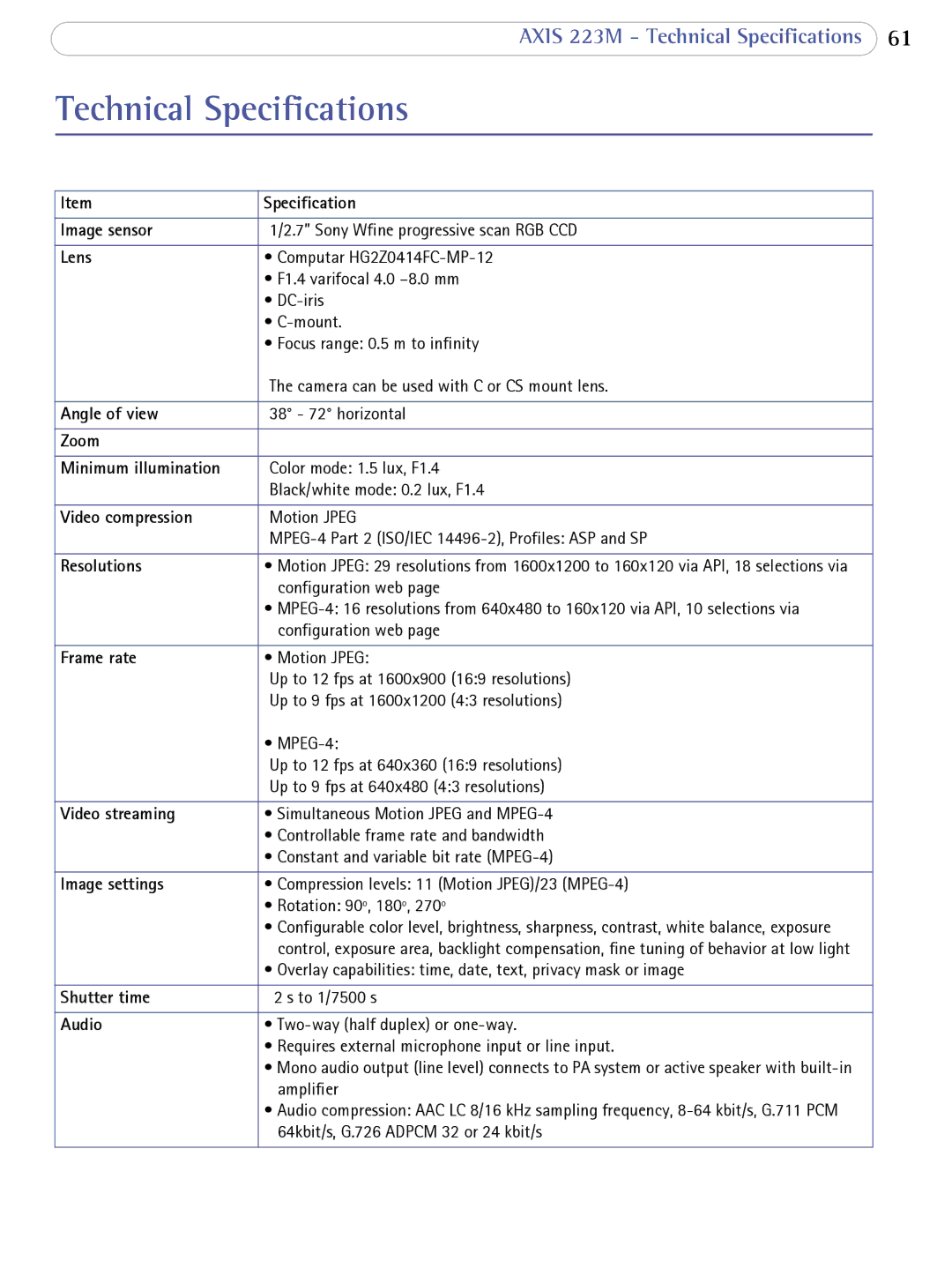 Axis Communications 223M user manual Technical Specifications, Lens 