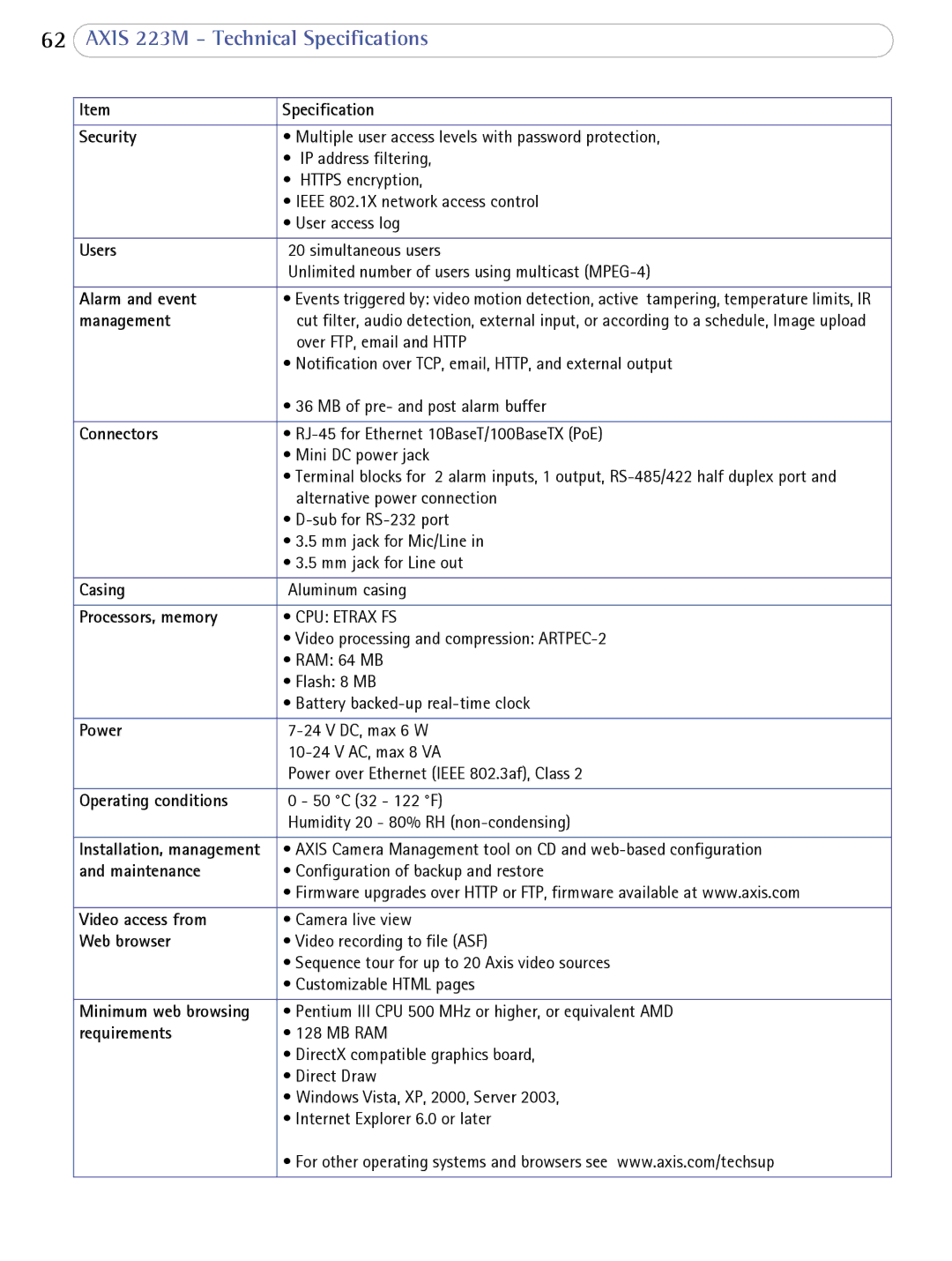 Axis Communications 223M user manual Users 