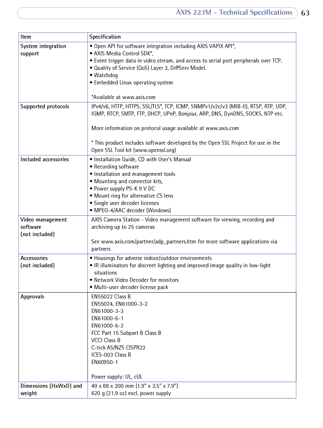 Axis Communications 223M user manual System integration 