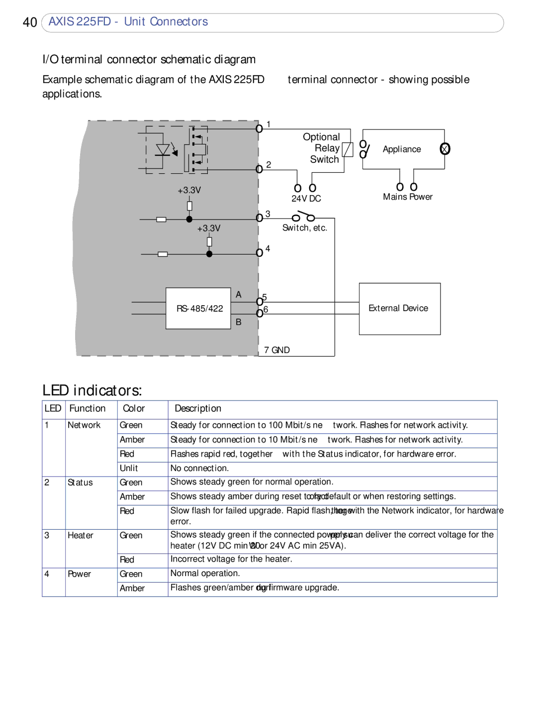 Axis Communications 225FD user manual LED indicators, Terminal connector schematic diagram 