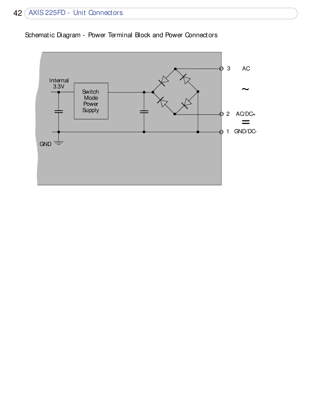 Axis Communications 225FD user manual Schematic Diagram Power Terminal Block and Power Connectors 