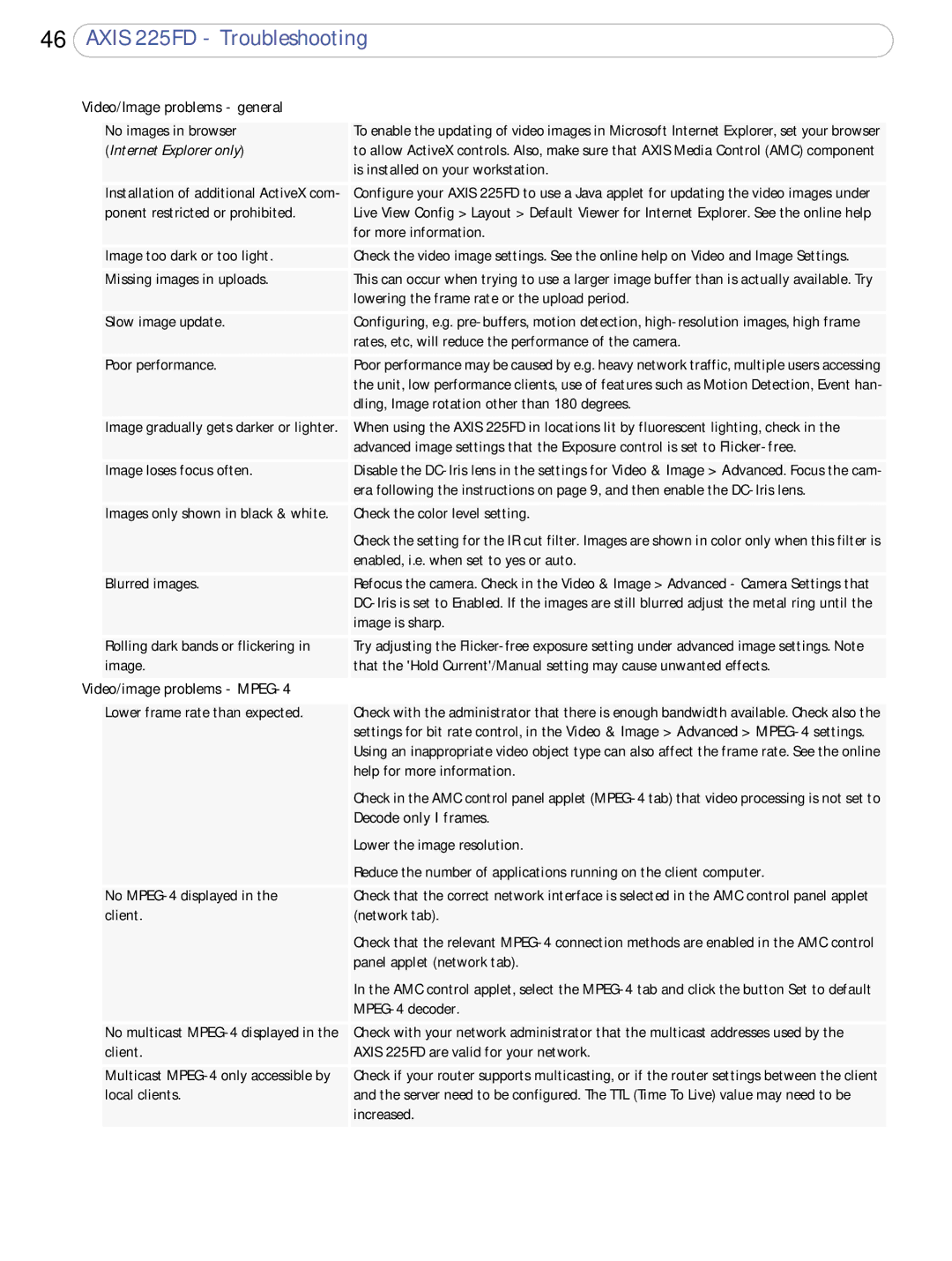 Axis Communications 225FD user manual Video/Image problems general, Video/image problems MPEG-4, Decode only I frames 