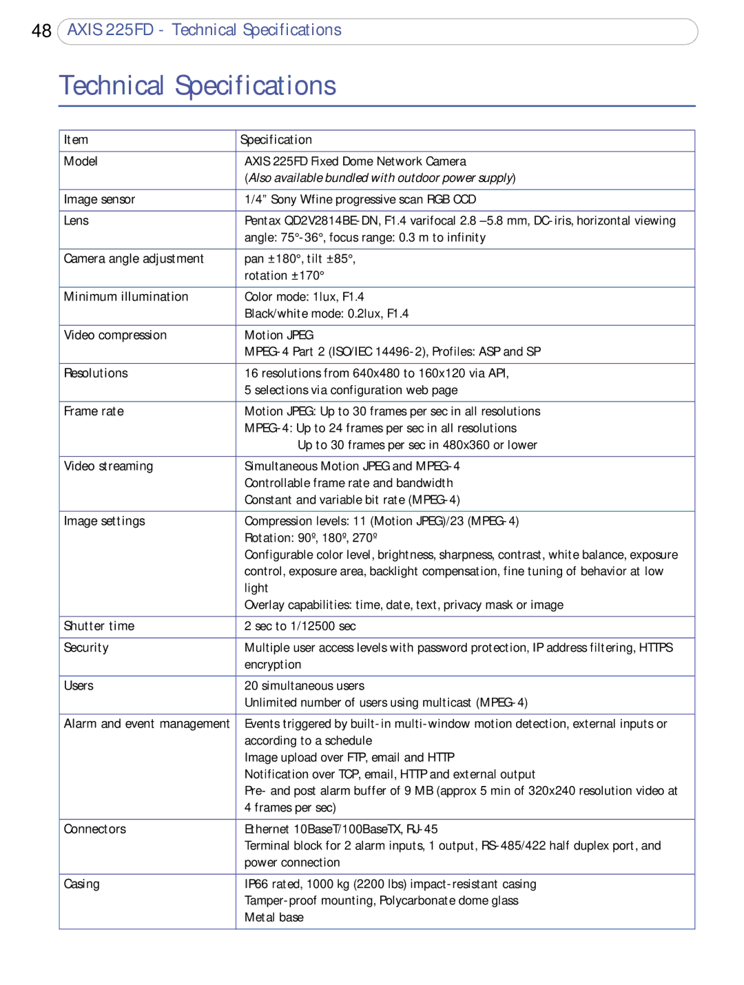 Axis Communications 225FD user manual Technical Specifications, Lens 