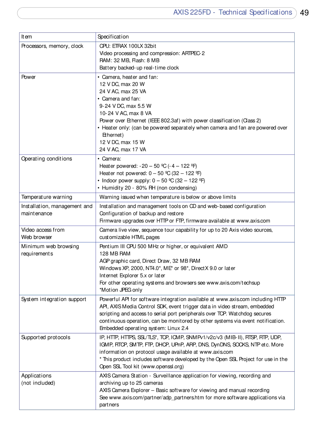 Axis Communications 225FD user manual Maintenance 