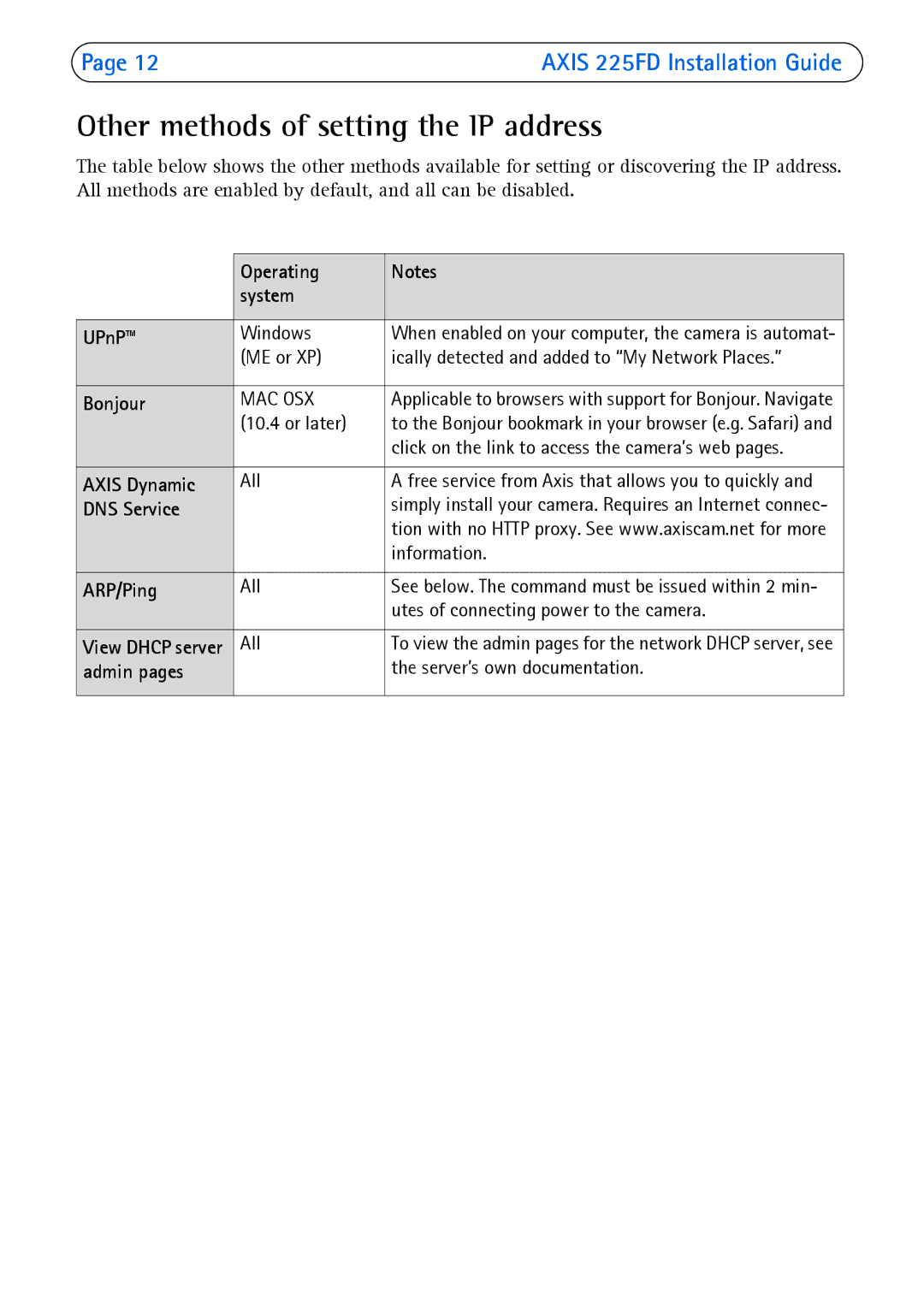 Axis Communications 225FD manual Other methods of setting the IP address 