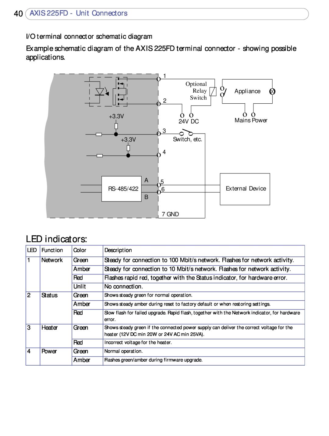 Axis Communications A o5 B o6, AXIS 225FD - Unit Connectors, I/O terminal connector schematic diagram, LED indicators 