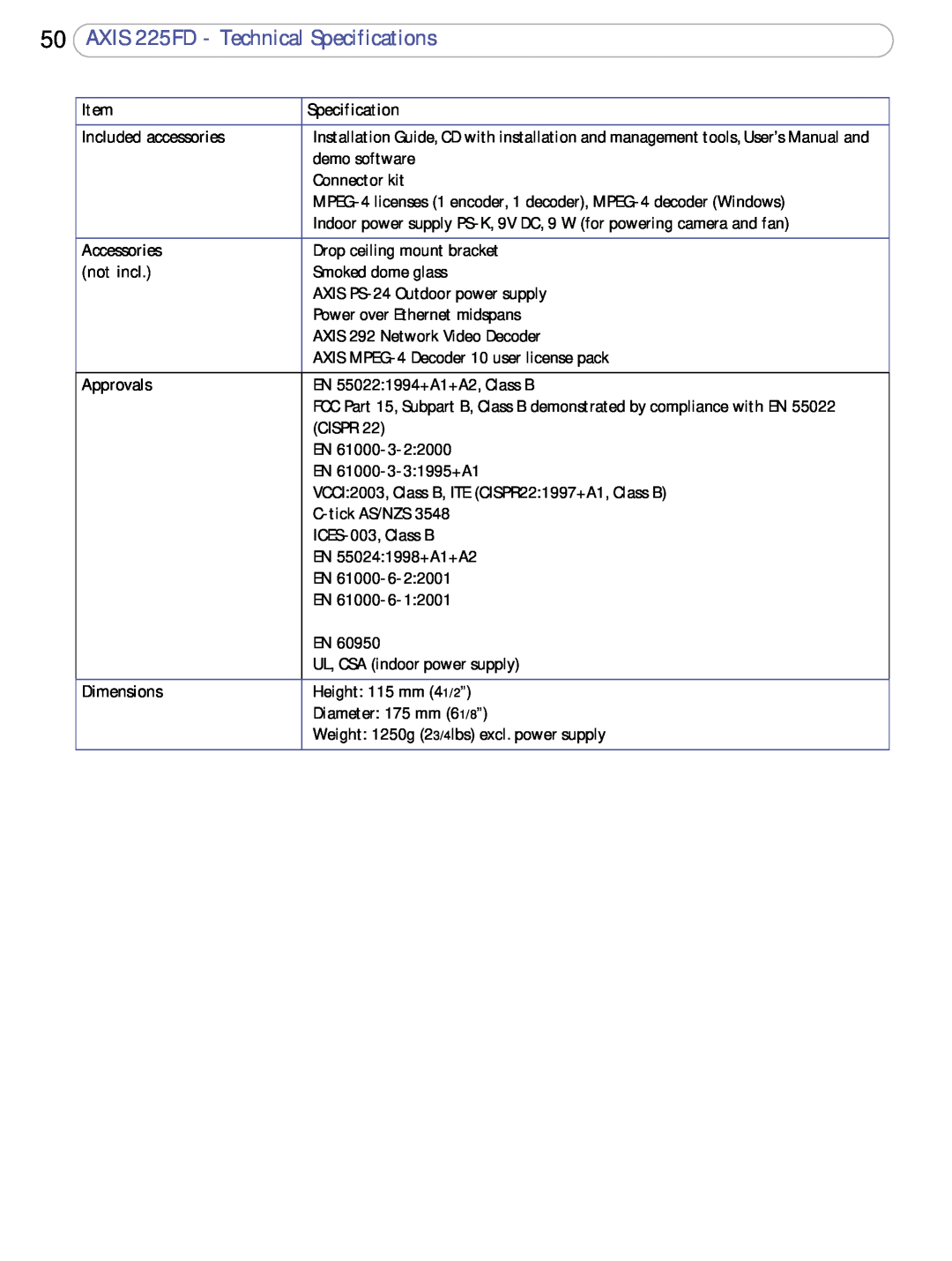 Axis Communications user manual AXIS 225FD - Technical Specifications 