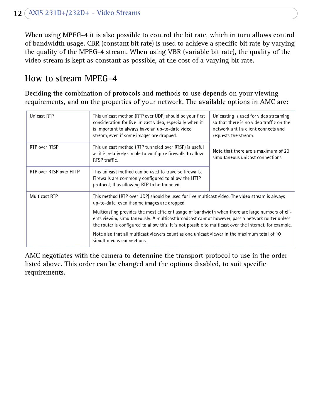 Axis Communications 232d+, 231D+ user manual How to stream MPEG-4, Unicast RTP 