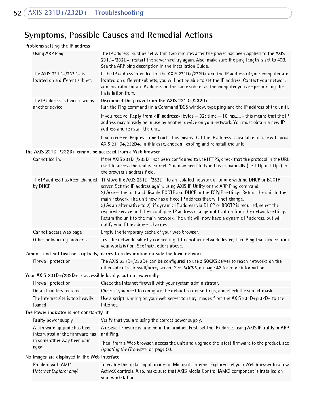 Axis Communications 232d+, 231D+ user manual Symptoms, Possible Causes and Remedial Actions, Using ARP Ping 