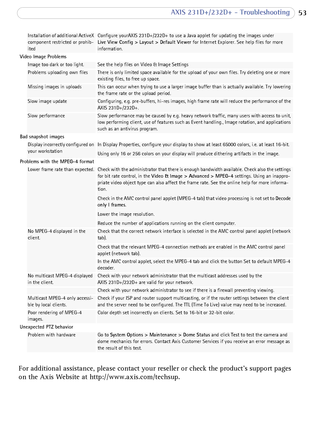 Axis Communications 231D+, 232d+ user manual Video Image Problems 