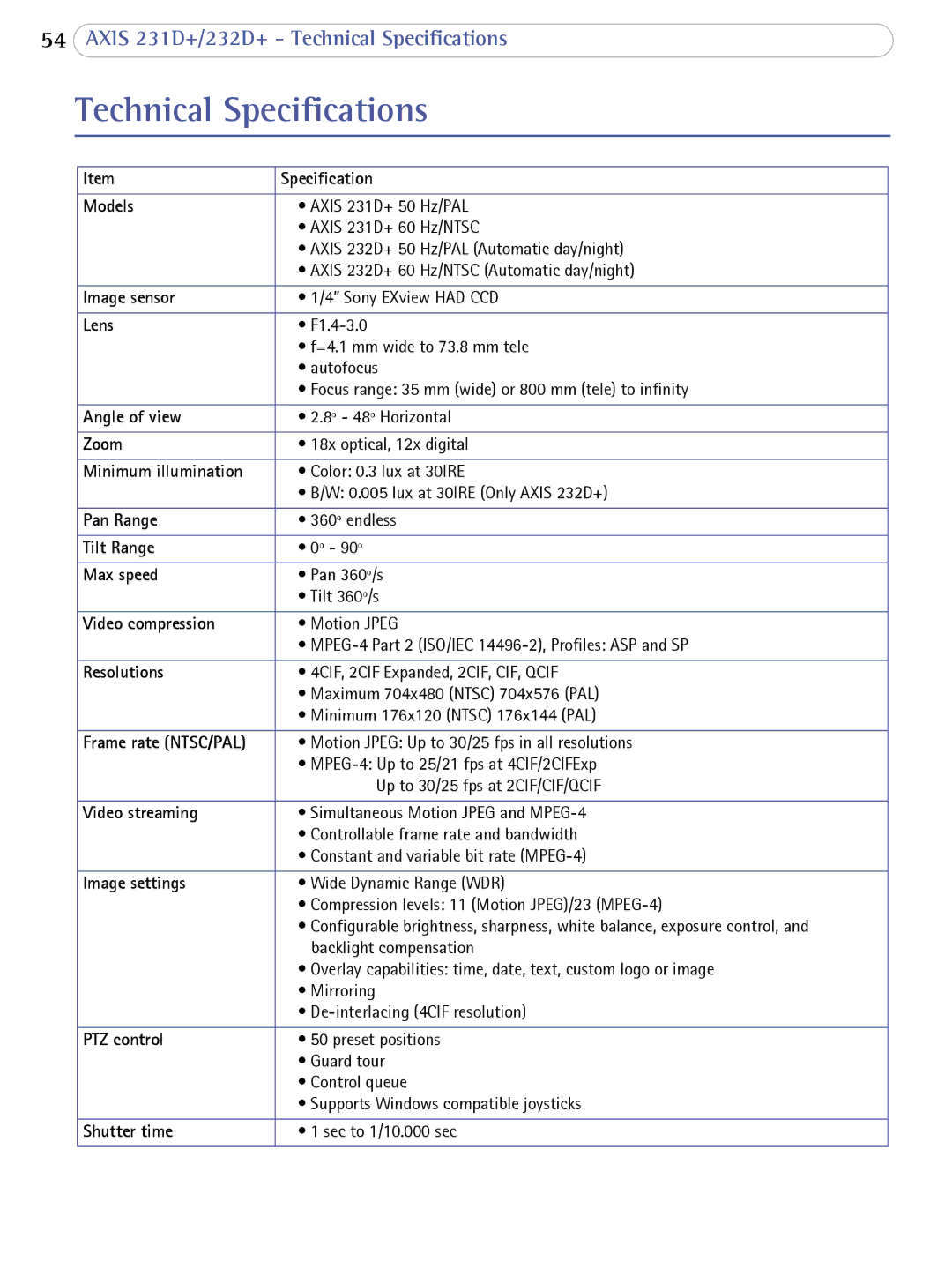 Axis Communications 232d+, 231D+ user manual Technical Specifications, Models 