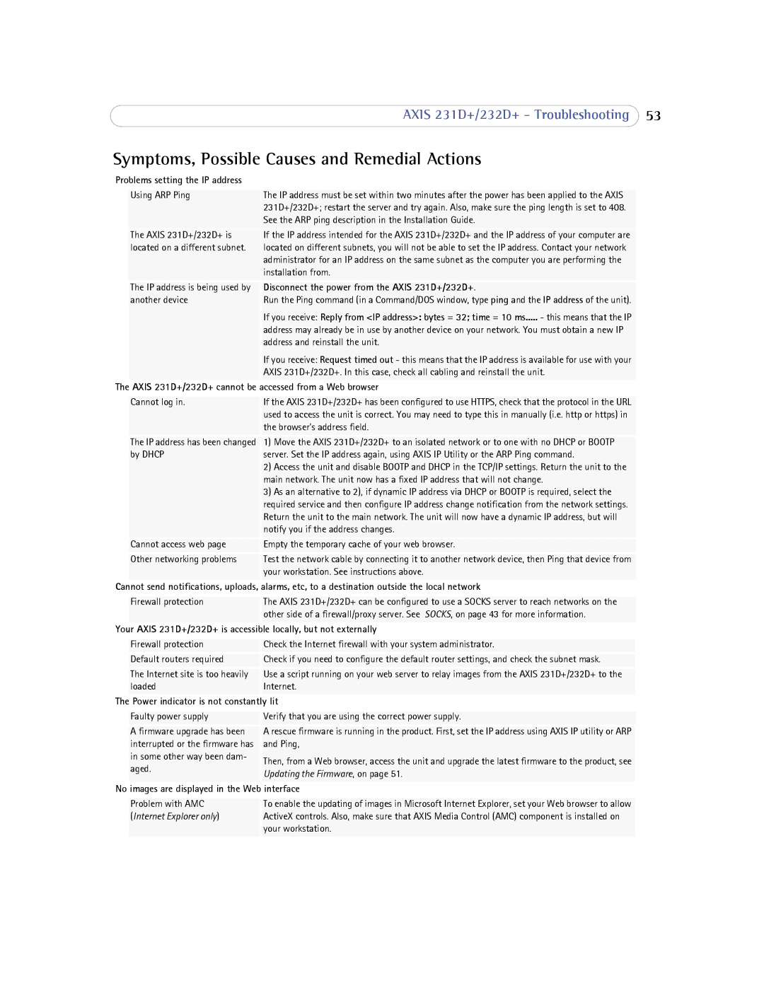 Axis Communications 232d+ user manual Symptoms, Possible Causes and Remedial Actions, Using ARP Ping 