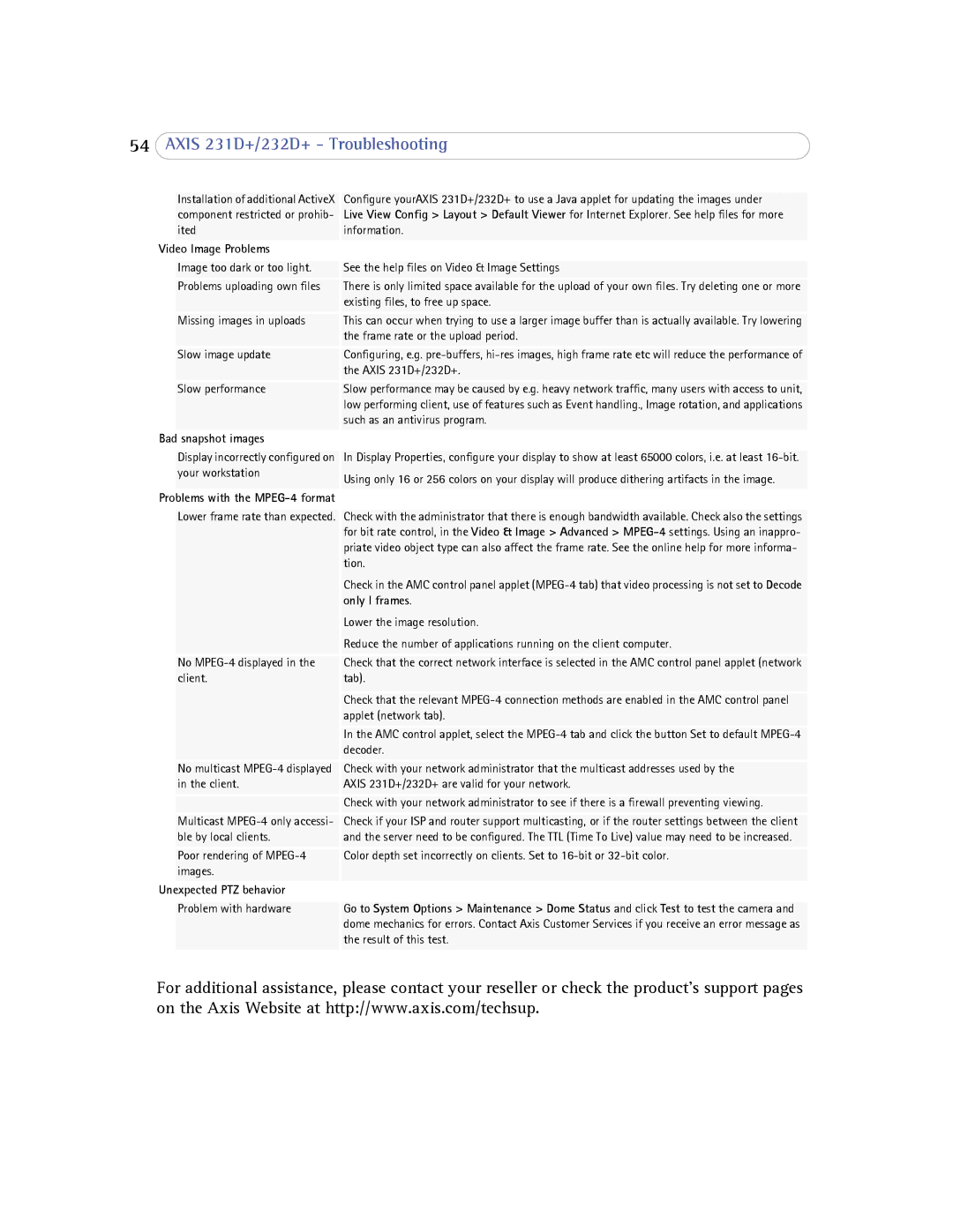 Axis Communications 232d+ user manual Video Image Problems 