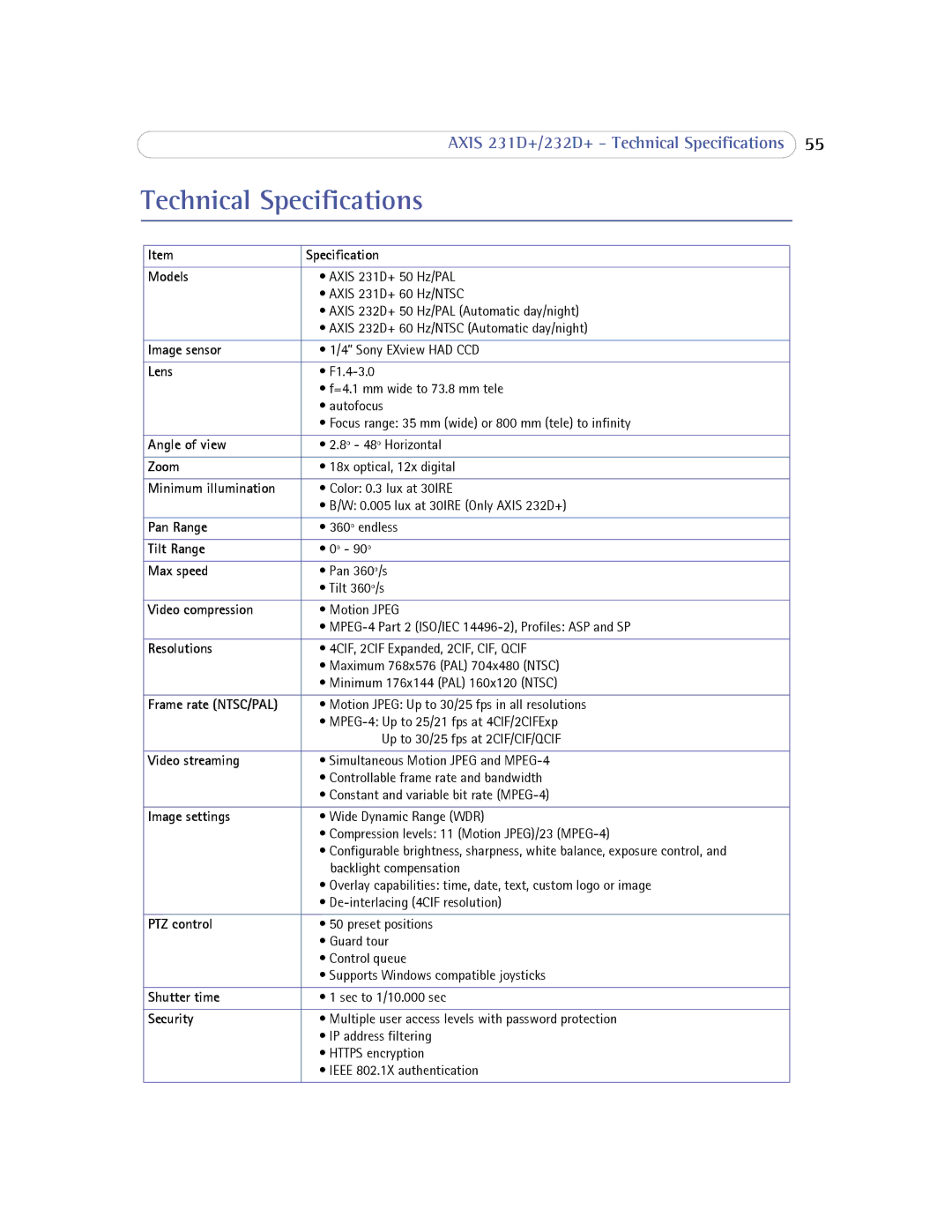 Axis Communications 232d+ user manual Technical Specifications, Models 