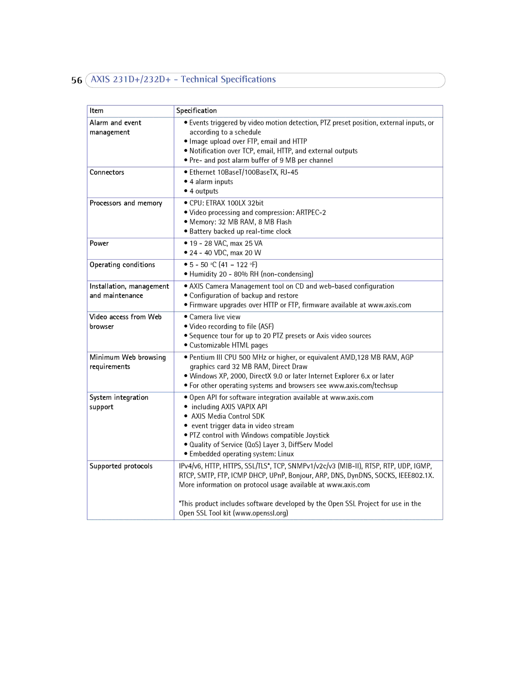 Axis Communications 232d+ user manual Alarm and event 