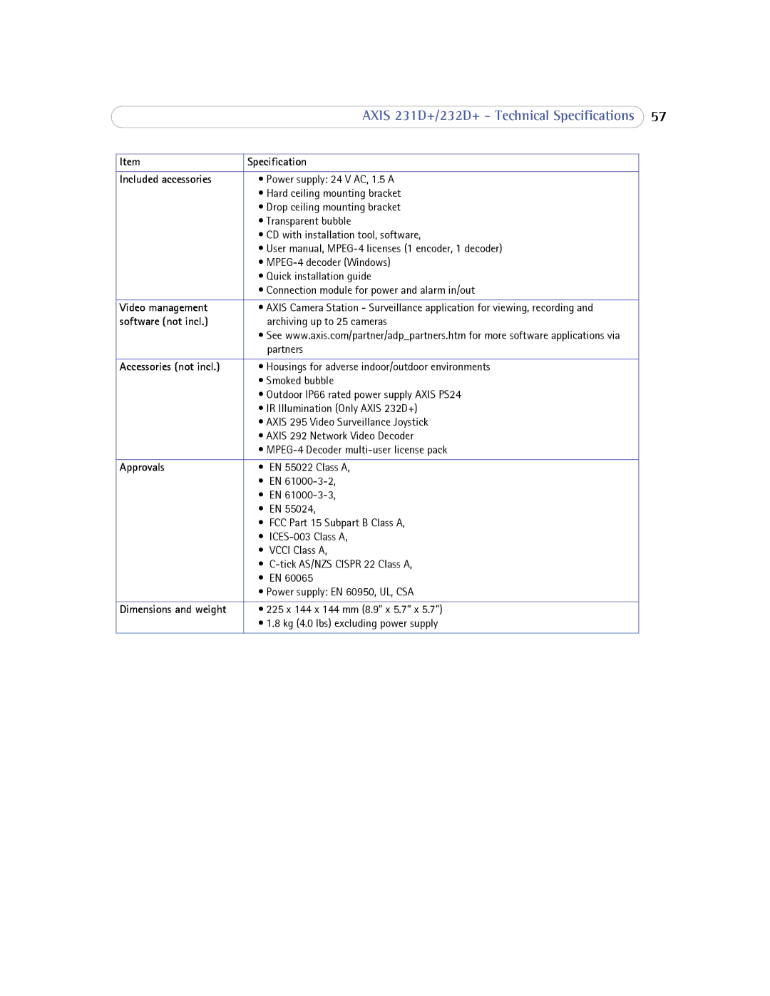 Axis Communications 232d+ user manual Video management 