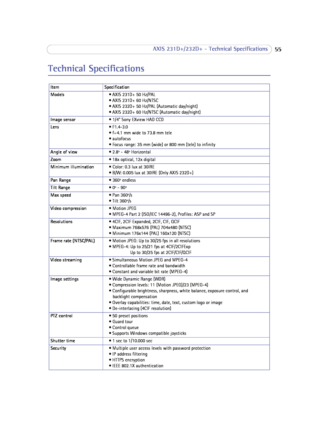 Axis Communications 232d+ user manual AXIS 231D+/232D+ - Technical Specifications 
