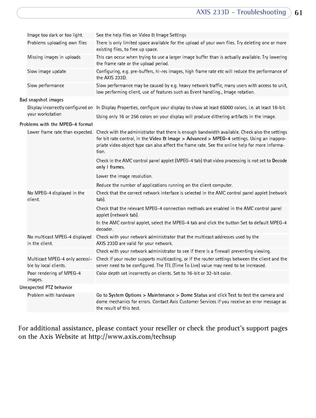 Axis Communications 233D user manual Snapshot images 