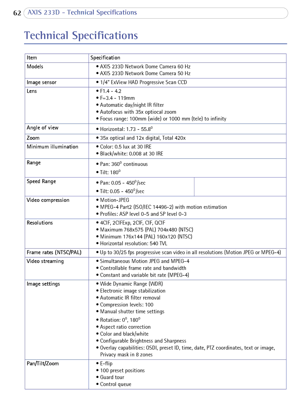 Axis Communications 233D user manual Technical Specifications 