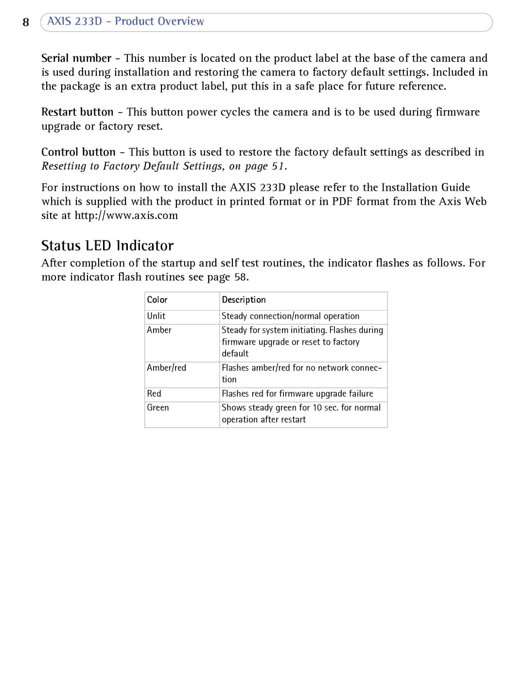 Axis Communications 233D user manual Status LED Indicator, Color Description 