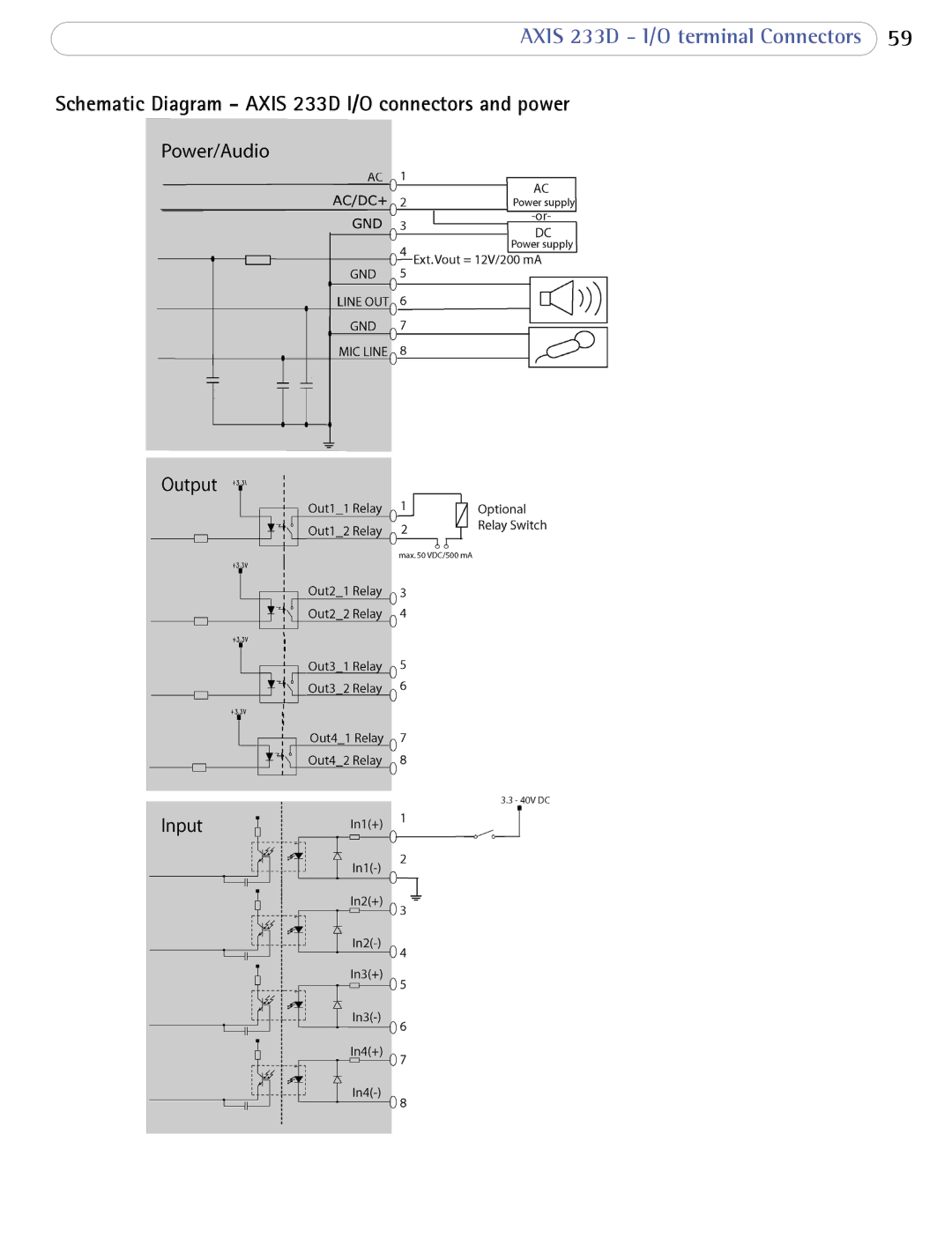 Axis Communications user manual Schematic Diagram Axis 233D I/O connectors and power 