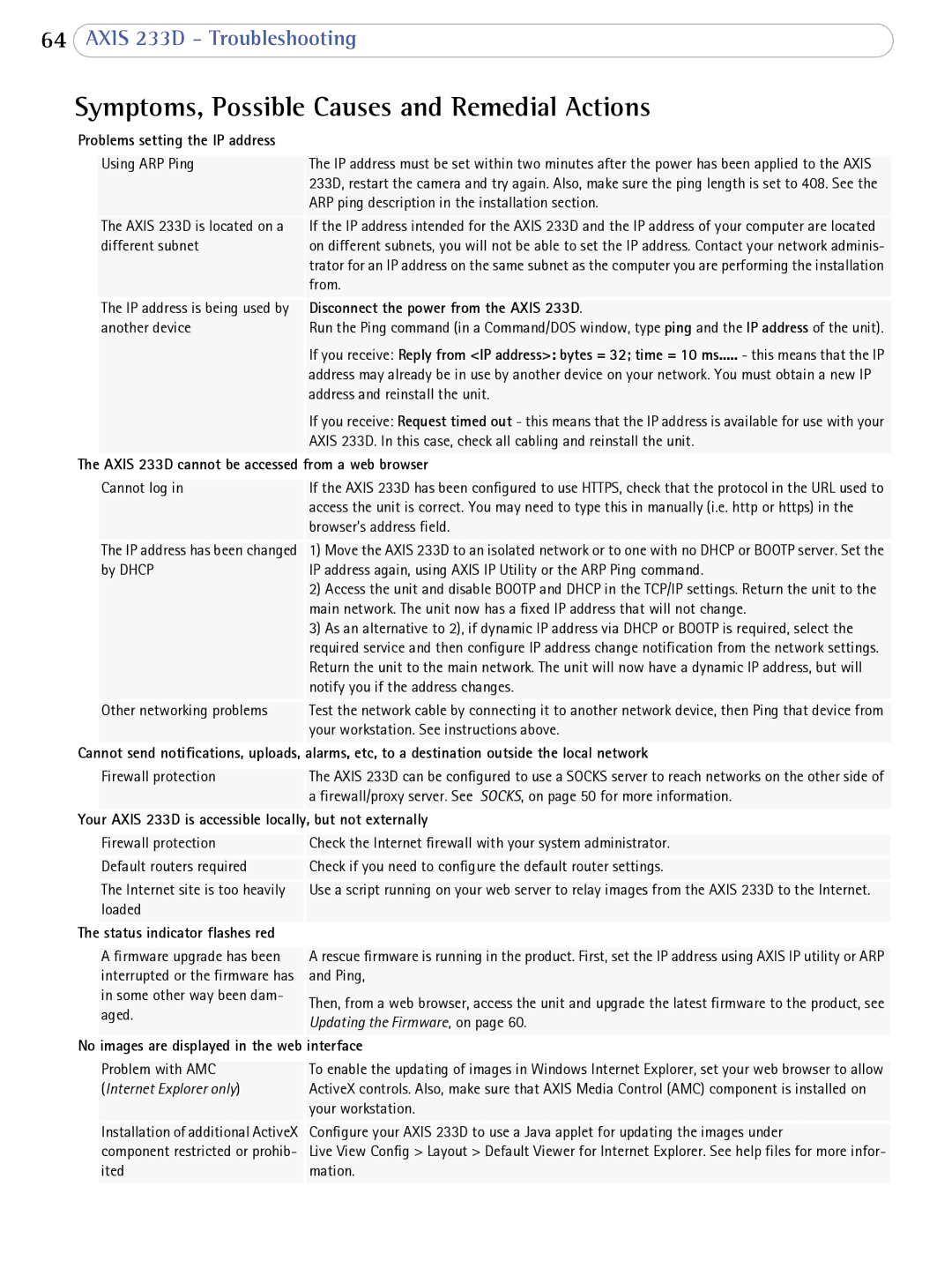 Axis Communications 233D user manual Symptoms, Possible Causes and Remedial Actions 