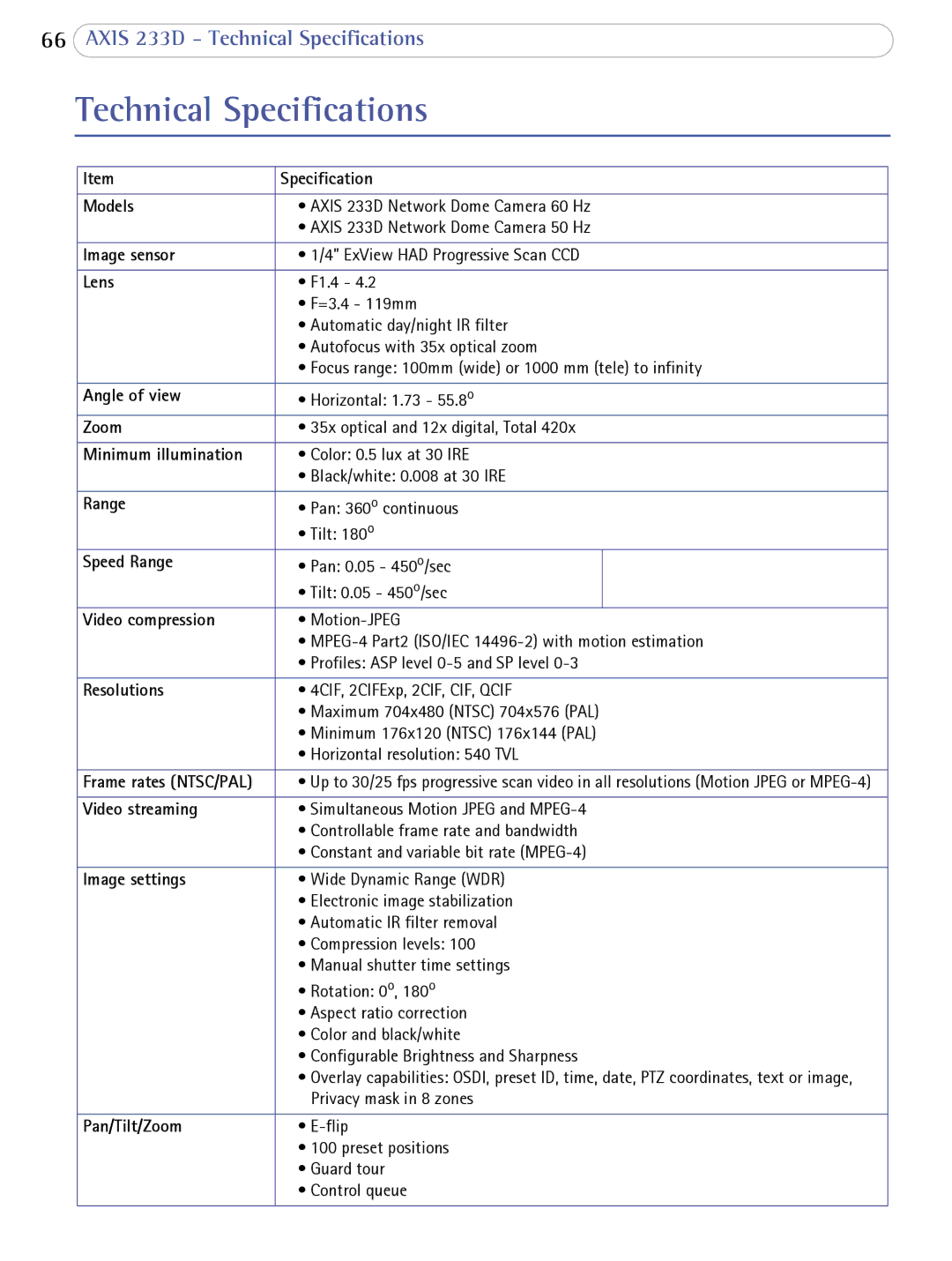 Axis Communications 233D user manual Technical Specifications, Lens 