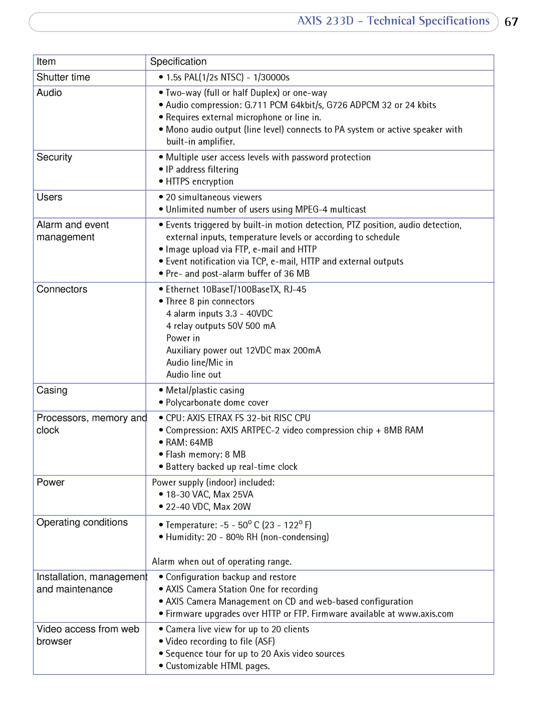 Axis Communications 233D user manual Shutter time 