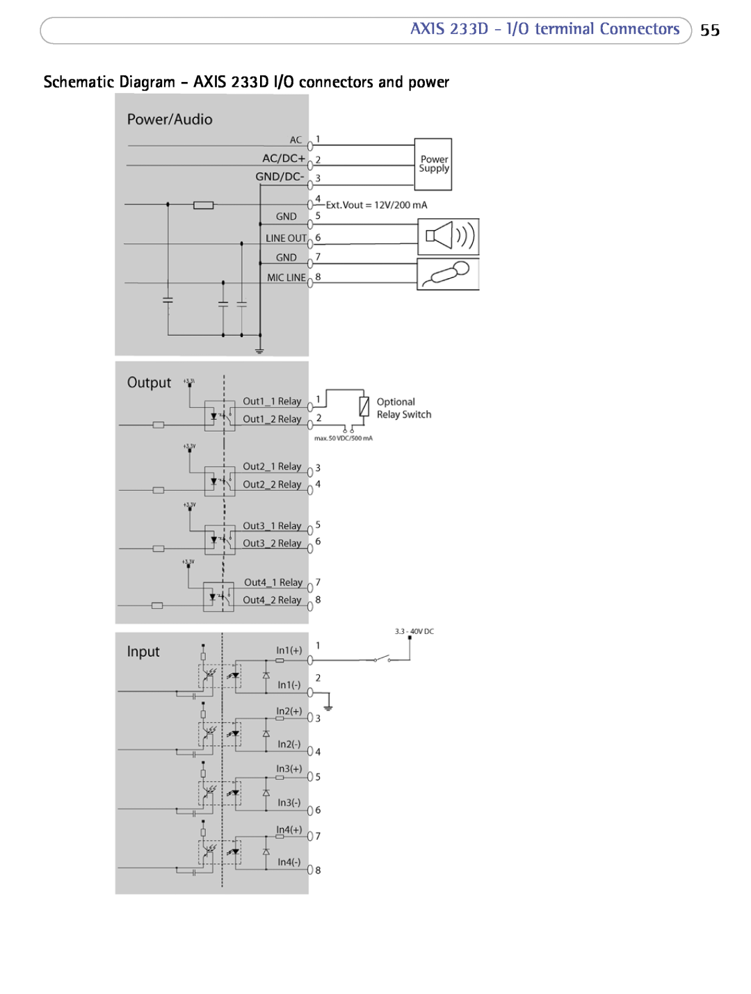 Axis Communications Schematic Diagram - AXIS 233D I/O connectors and power, AXIS 233D - I/O terminal Connectors 