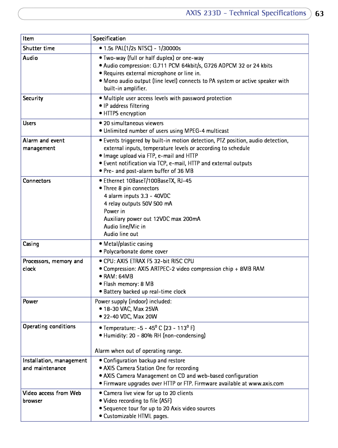 Axis Communications user manual AXIS 233D - Technical Specifications 