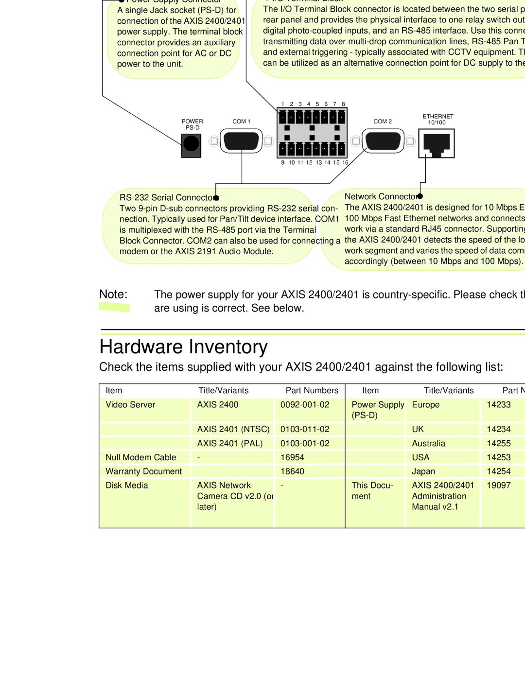 Axis Communications manual Axis 2400/2401 Rear Panel, Hardware Inventory Axis 2400/2401 Admin Manual 