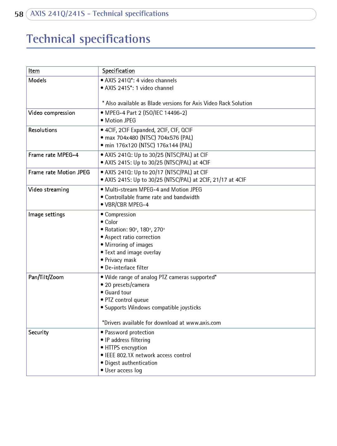 Axis Communications 241Q user manual Technical specifications, Frame rate Motion Jpeg 