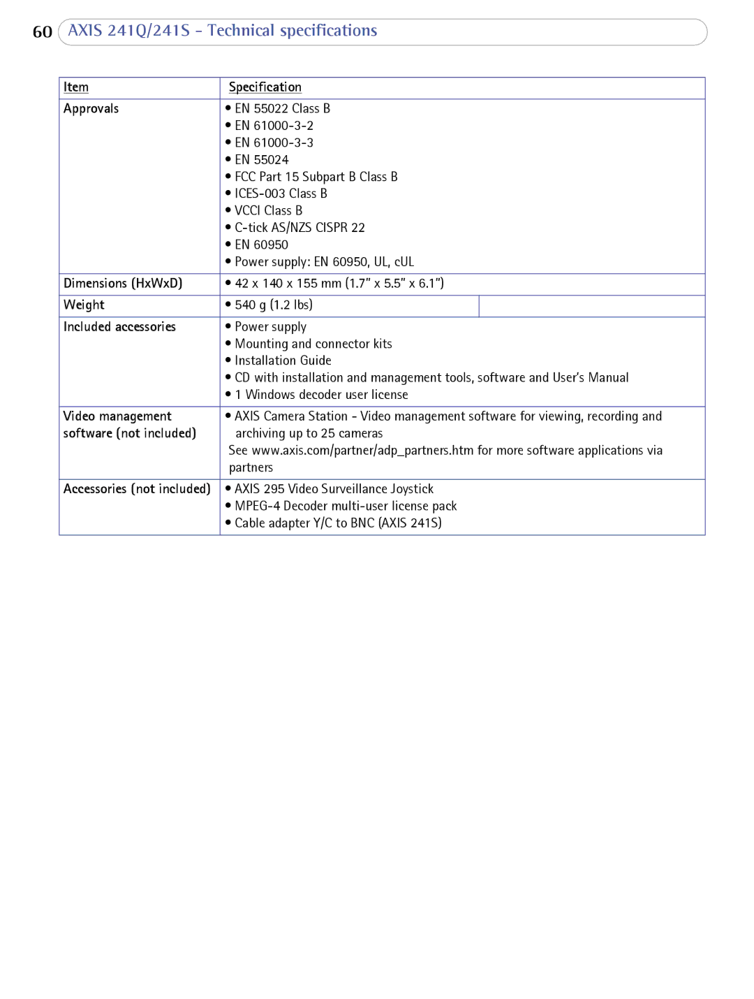 Axis Communications 241Q user manual Dimensions HxWxD 