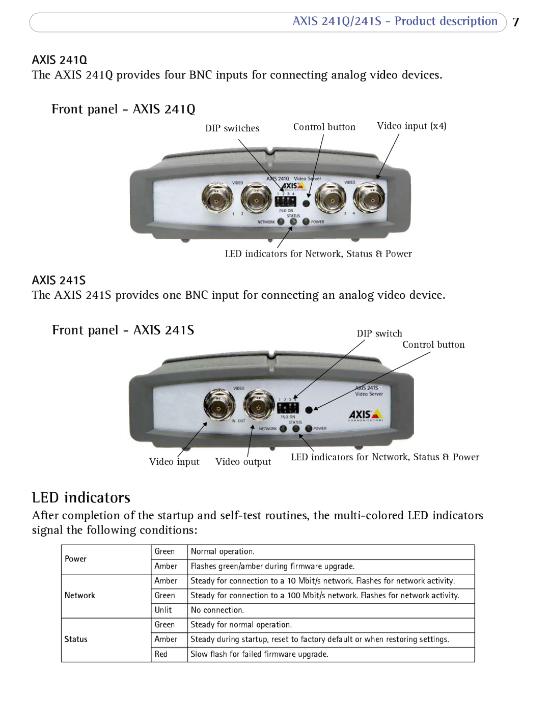 Axis Communications 241Q user manual LED indicators, Power, Network, Status 