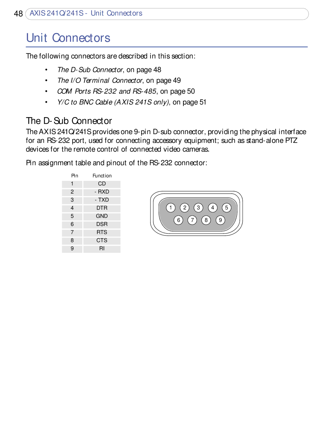 Axis Communications 241S, 241Q user manual Unit Connectors, D-Sub Connector 