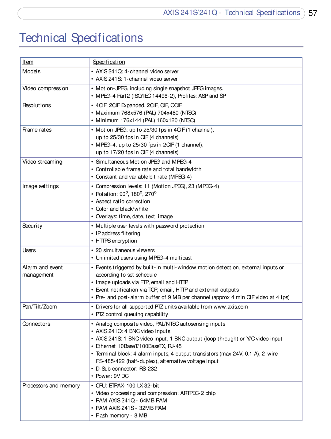 Axis Communications 241Q, 241S user manual Technical Specifications, Video compression 