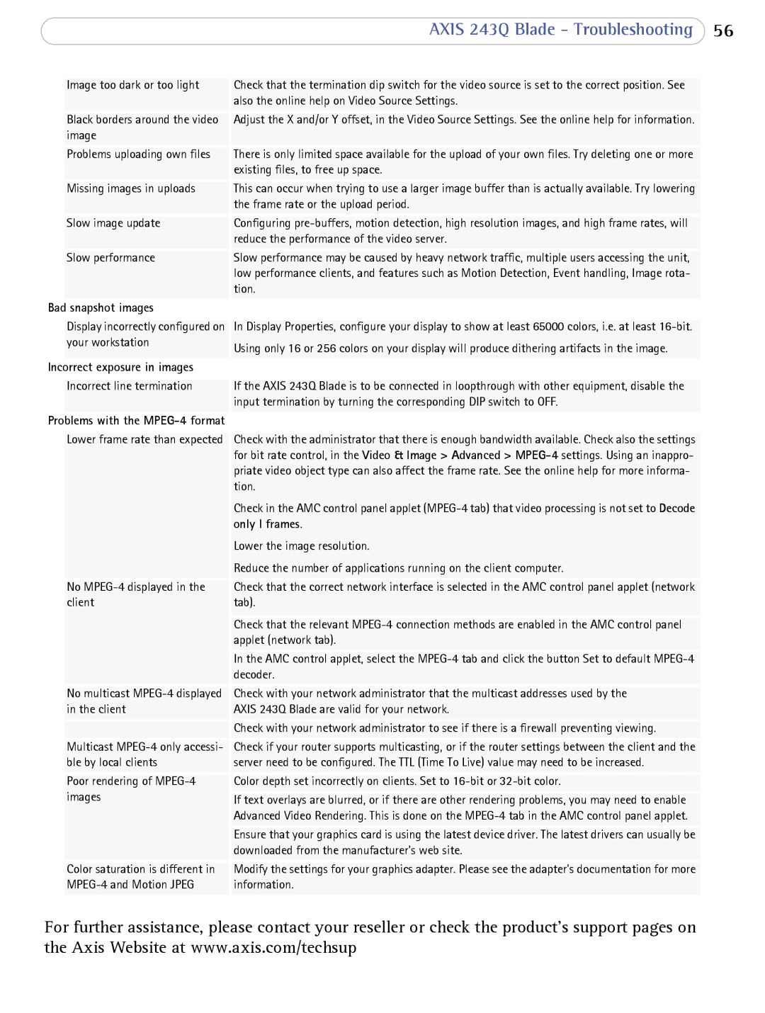 Axis Communications 243Q Blade user manual Snapshot images, Only I frames 