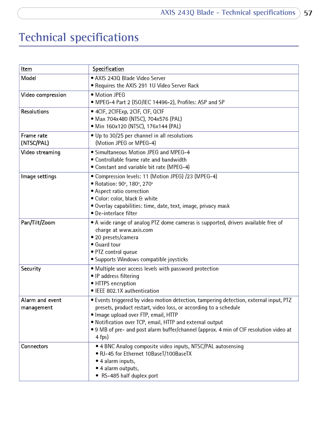 Axis Communications 243Q Blade user manual Technical specifications, Ntsc/Pal 