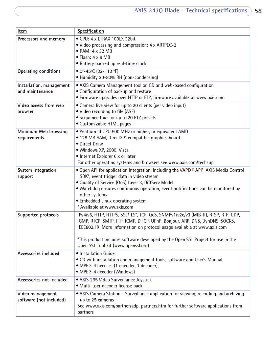 Axis Communications 243Q Blade user manual Maintenance 