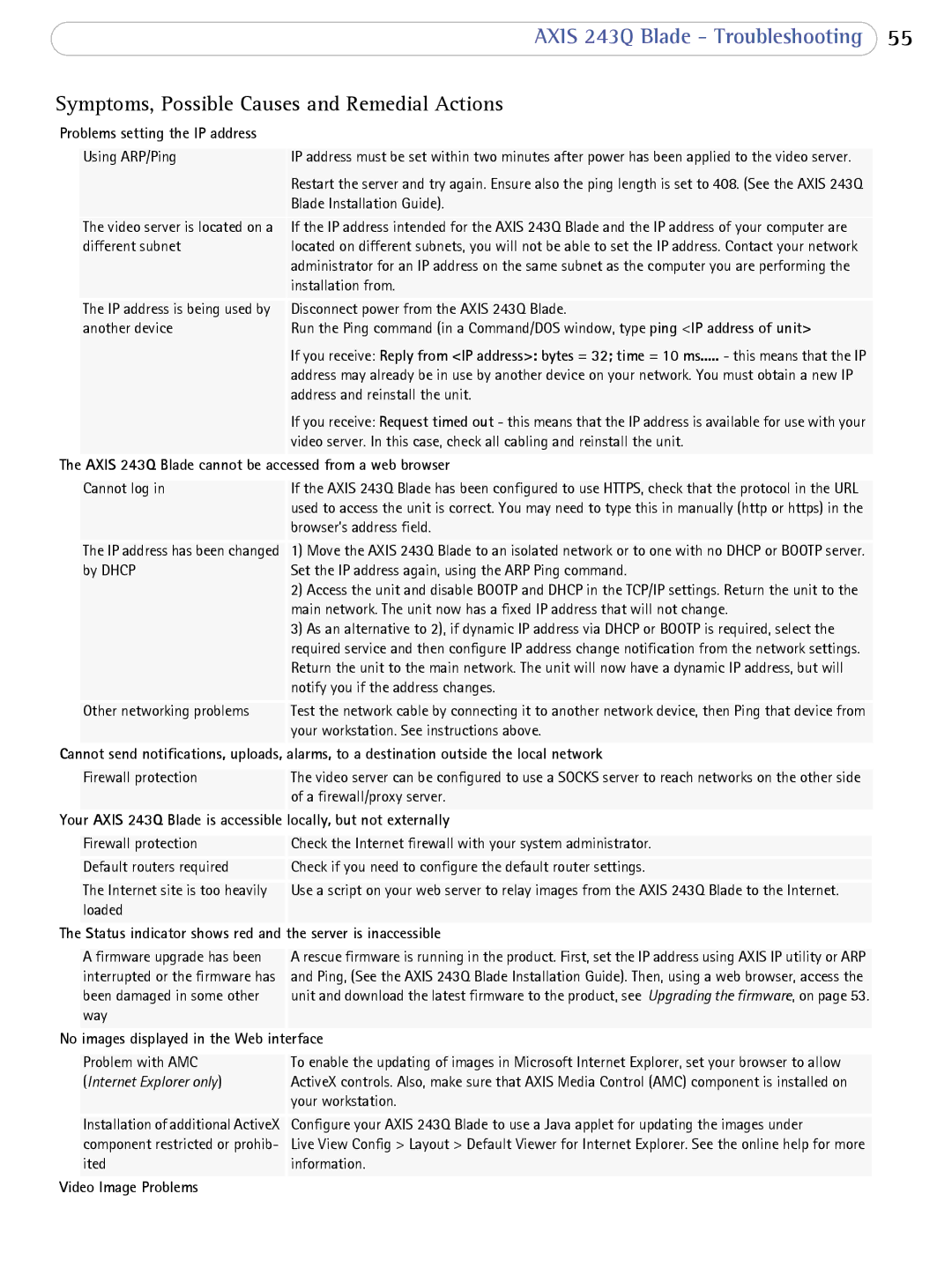 Axis Communications Axis 243Q Blade cannot be accessed from a web browser, Server is inaccessible, Video Image Problems 