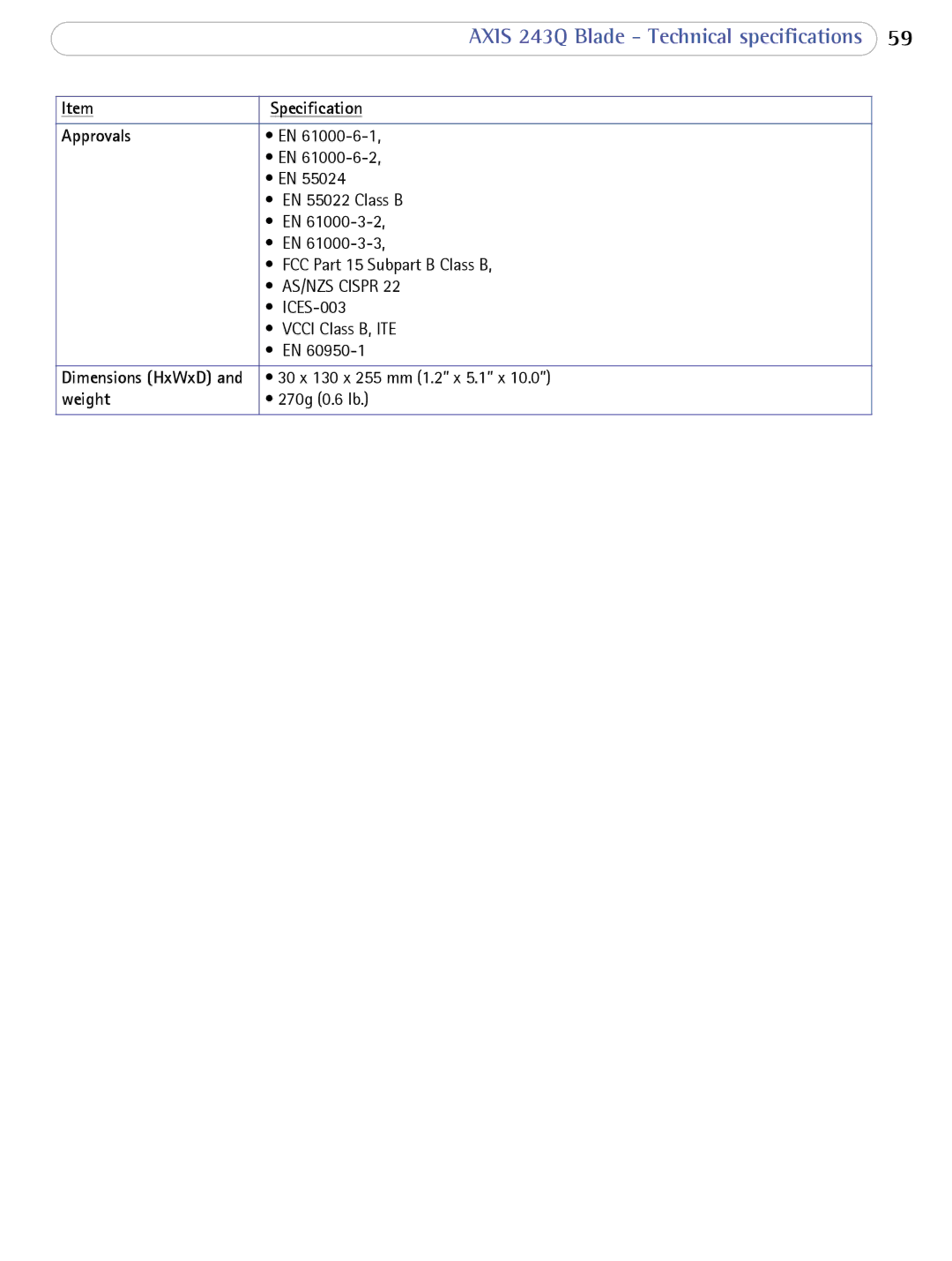 Axis Communications 243Q user manual Weight 