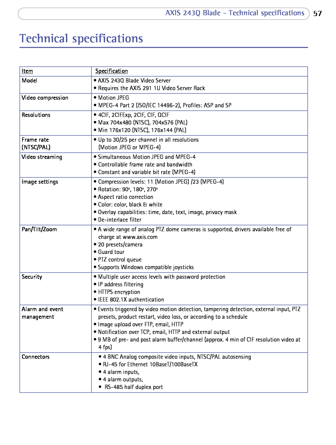 Axis Communications user manual AXIS 243Q Blade - Technical specifications 