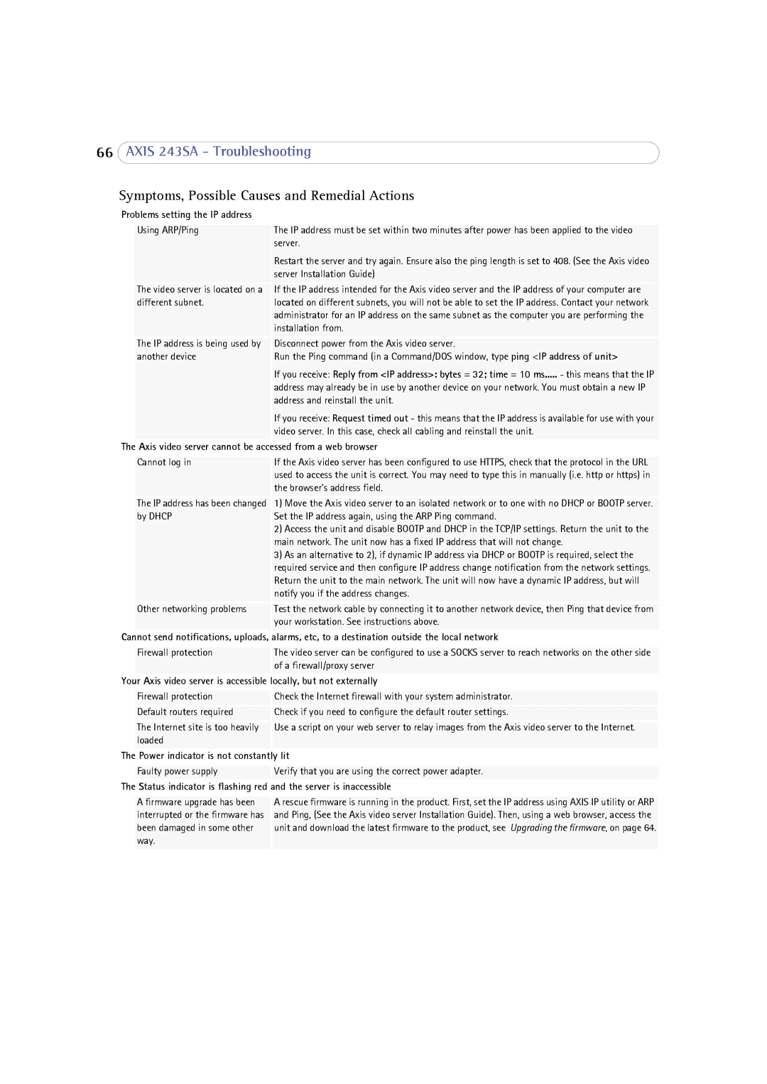 Axis Communications 243SA user manual Axis video server cannot be accessed from a web browser, Lit 