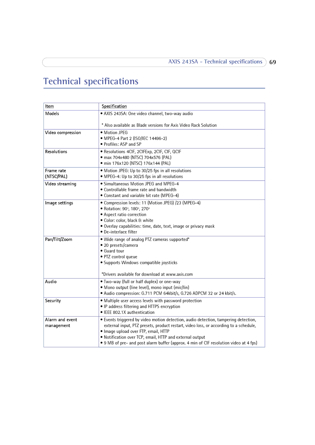 Axis Communications 243SA user manual Technical specifications, Models 