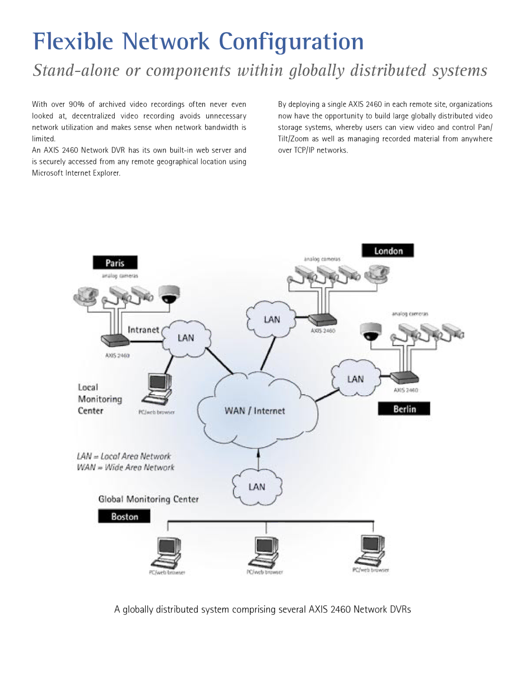 Axis Communications 2460 manual Flexible Network Configuration 