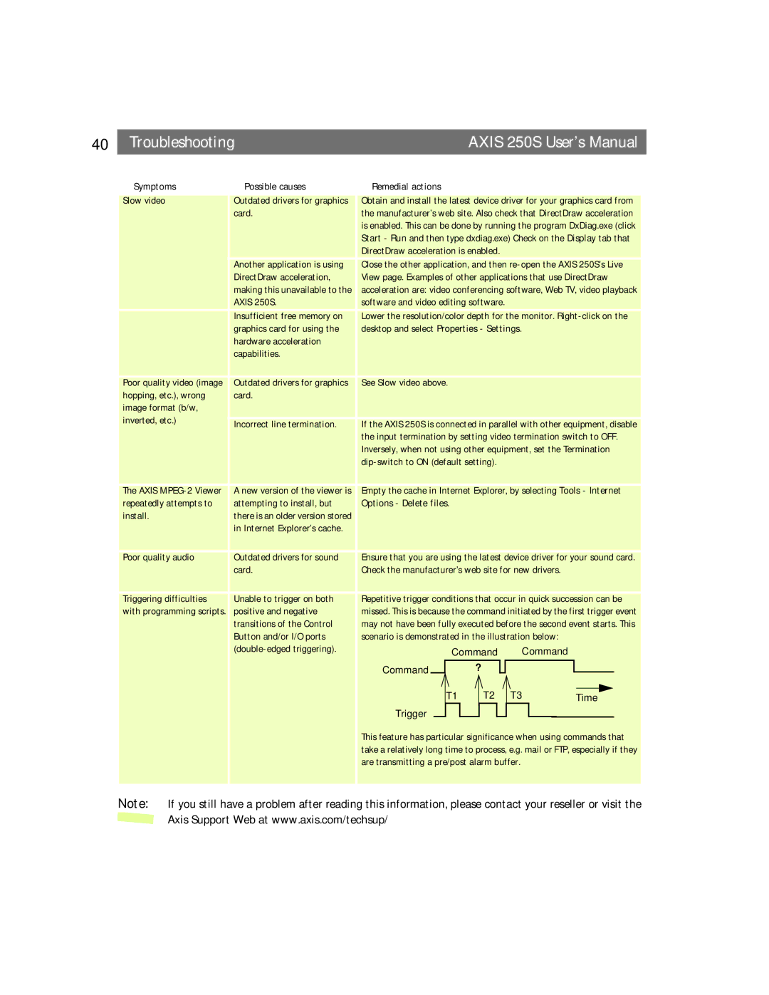 Axis Communications 250S user manual Repeatedly attempts to Attempting to install, but 